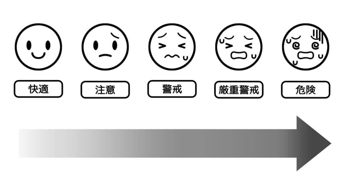 テント倉庫の暑さ対策 内部の環境を良くするためには テント倉庫のosテック