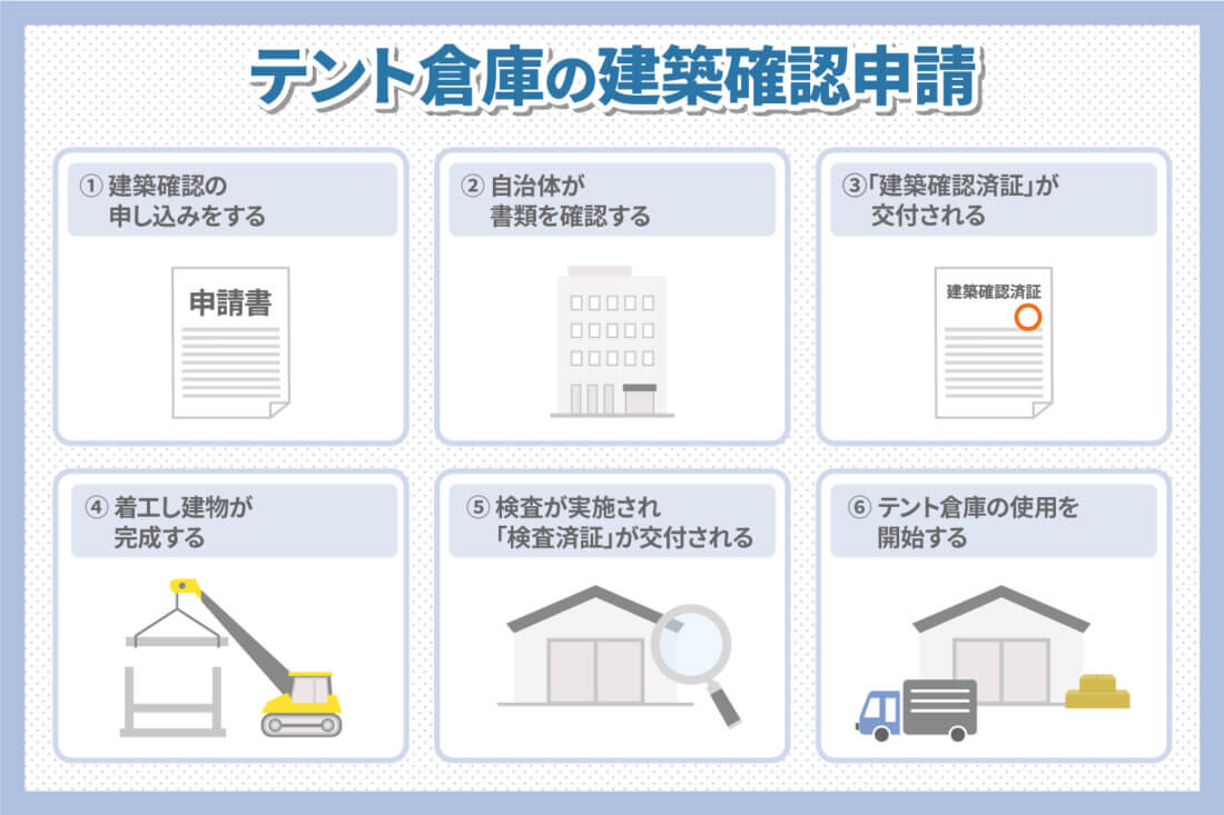 テント倉庫の建築確認申請